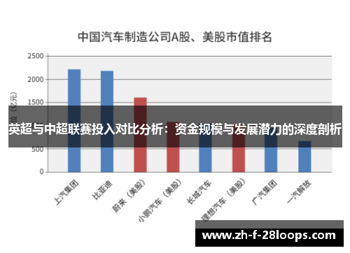 英超与中超联赛投入对比分析：资金规模与发展潜力的深度剖析