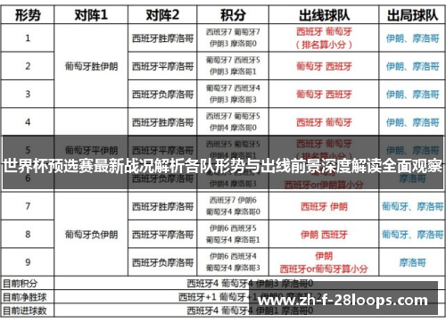 世界杯预选赛最新战况解析各队形势与出线前景深度解读全面观察