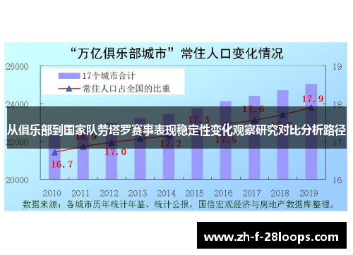 从俱乐部到国家队劳塔罗赛事表现稳定性变化观察研究对比分析路径