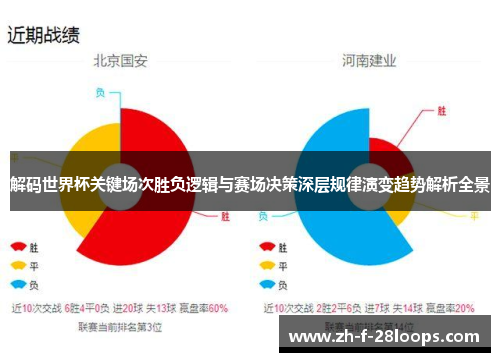 解码世界杯关键场次胜负逻辑与赛场决策深层规律演变趋势解析全景