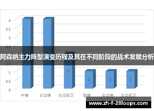 阿森纳主力阵型演变历程及其在不同阶段的战术发展分析